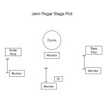 Stage plot, Jenn Rogar